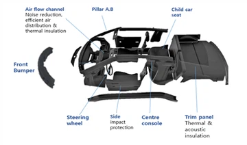 Gut getestete EPP-Maschine bis zur Fabrik